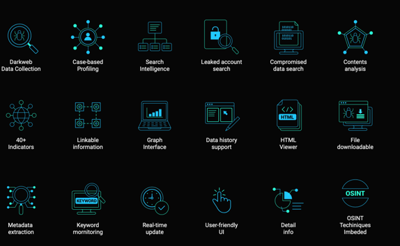 Security intelligence